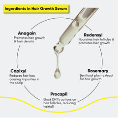 Hair Growth Serum For Promoting Hair Growth & Controlling Hair Fall | With 3% Redensyl, 5% Capixyl, 4% Anagain, 3% Procapil & 3% Baicapil, Rosemary & Biotin, For Both Men & Women, 30ML