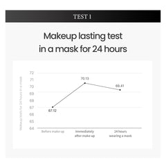 TIRTIR Mask Fit Black Cushion Foundation - Japan's No.1 Choice for 72-Hour Flawless Coverage with Semi-Matte Finish (Mini (0.15 oz.), 17C Porcelain)
