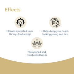 Novaclear Collagen Smoothing Hand Cream - 50 ml