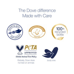 Dove Body Love Body Milk Lotion, for Dry skin, Essential Care, for Long Lasting Smooth and Radiant Skin - 250ml