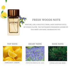 generic Kartun Eau de Parfum Set with Heart Note Scents of Lemongrass, Lavender and Rosemary, Peppermint Fragrance, Liquid Perfume