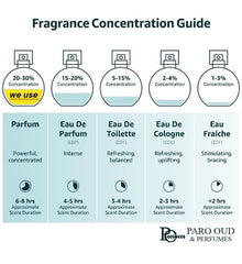Paro Oud – 15ml EDP Parfums – 7 set EDP Parfum Gift Set Collection