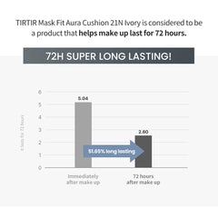 TIRTIR Aura Glow Cushion | Semi-Glow Finish, 72-Hour Radiance, Buildable coverage, Moisturized, Buildable skin, Korean Cushion, Pack of 1 (0.63 oz.), 23N Sand