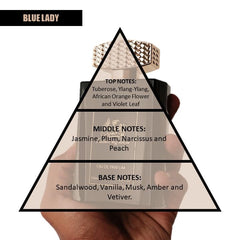 Blue Lady Standard Customized Perfume | For Him & Her | EDP | Made in UAE (Black)
