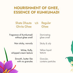 Kapiva Glow Mix Skin Foods Glow Mix Collagen Builder (30 Sachets) + Ghee Kumkumadi Body Butter (200 G) 100 Times Washed Ghee For 24 Hours Moisturization Ayurvedic Powder