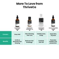 ThriveCo Hair Growth Serum | with Rosemary, Redensyl, Anagain & Procapil For Hair Fall Control | For Men & Women | 50ml