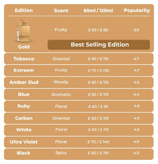 Haramain Amber Oud Spray (Tobacco Edition) 60ml, 2.02oz