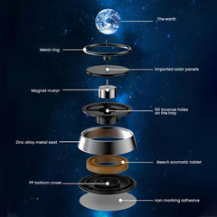 Wisfunlly Car Air Freshener, Solar Powered Rotating Planet Purifier,Interior Autorotation Decor Car Perfume Aromatherapy Diffuser Accessories Diffuser for Car(Earth)