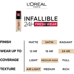 L'Oréal Paris Foundation Infaillible 24H Fresh Wear Make-Up 110 Vanilla Rose Pack of 3 x 30 ml