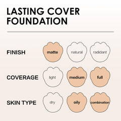 CARSLAN Lasting Cover Foundation, 24H Longlasting Full Coverage Matte Finish Face Makeup, Poreless, Lightweight, Waterproof, Oil Free Liquid Foundation, P01