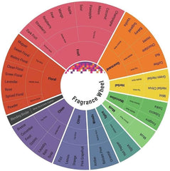 VICTORIA'S SECRET Angel Gold Eau De Parfum, 50 ml