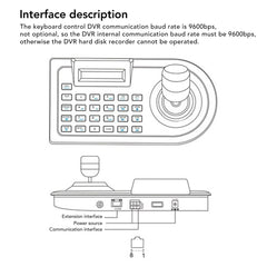 Eujgoov 4D Surveillance Keypad Controller, Joystick Analog PTZ Camera Keyboard LCD Display Screen 4D PTZ Camera Controller (UK Plug)