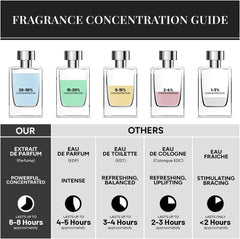 ANASTASIIA for Him EXTRAIT DE PERFUME 50ml, Captivating Grapefruit Sensation, Confidence Boosting Fragrance for the Modern Man, Deep Aquatic Edge for Every Occasion - Best Charisma Perfume for Men