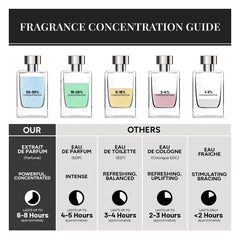 ANASTASIIA for Him EXTRAIT DE PERFUME 50ml, Captivating Grapefruit Sensation, Confidence Boosting Fragrance for the Modern Man, Deep Aquatic Edge for Every Occasion - Best Charisma Perfume for Men