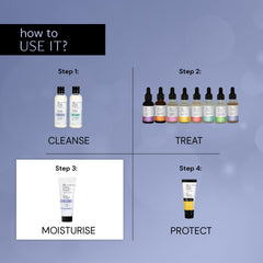 Deconstruct NMF Hydrating Face Moisturizer| 3% NMF Complex |Oil Free Non-Comedogenic Lightweight Gel Moisturizer| For Oily to Combination Skin | 50 gm