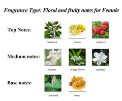 Perfume&Beauty Perfume Eau de Parfume for Men, 3.4 oz Spray Parfume for Men 100 ML- Blue Millionaire