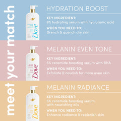 Dove Exfoliating Body Wash Melanin Even Tone Promotes Even Skin Tone 5% pro-ceramide serum with BHA 18.5 oz