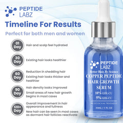 Copper Peptide 10% GHK-CU, 5% AHK-CU peptides Hair Growth Treatment Serum