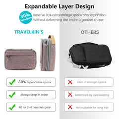 Excefore Travel Electronic Cord Organizer, Waterproof Nylon Travel Case for Charger, Phone, SD Card, SIM Card, Earphone, USB Drives, Lightweight and Expandable, Pink