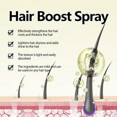 Hair Growth Serum for Men: Natural Hair Growth Spray with Batana Oil, Castor Oil, Rosemary Oil, Rice Water and Biotin - Hair Thickening Spray, Strengthens Hair, Moisturizes Scalp Beard Roots Hair Care