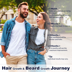 5% Minoxidil for Men Hair, Minoxidil for Women Hair Growth, Minoxidil 5 Percent Hair Regrowth for Men, Minoxidil Spray for Hair and Beard Growth 2PCS