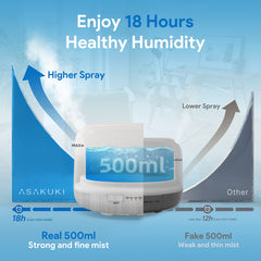 500ml Premium, Essential Oil Diffuser with Remote Control, 5 in 1 Ultrasonic Aromatherapy Fragrant Oil Humidifier Vaporizer, Timer and Auto-Off Safety Switch White