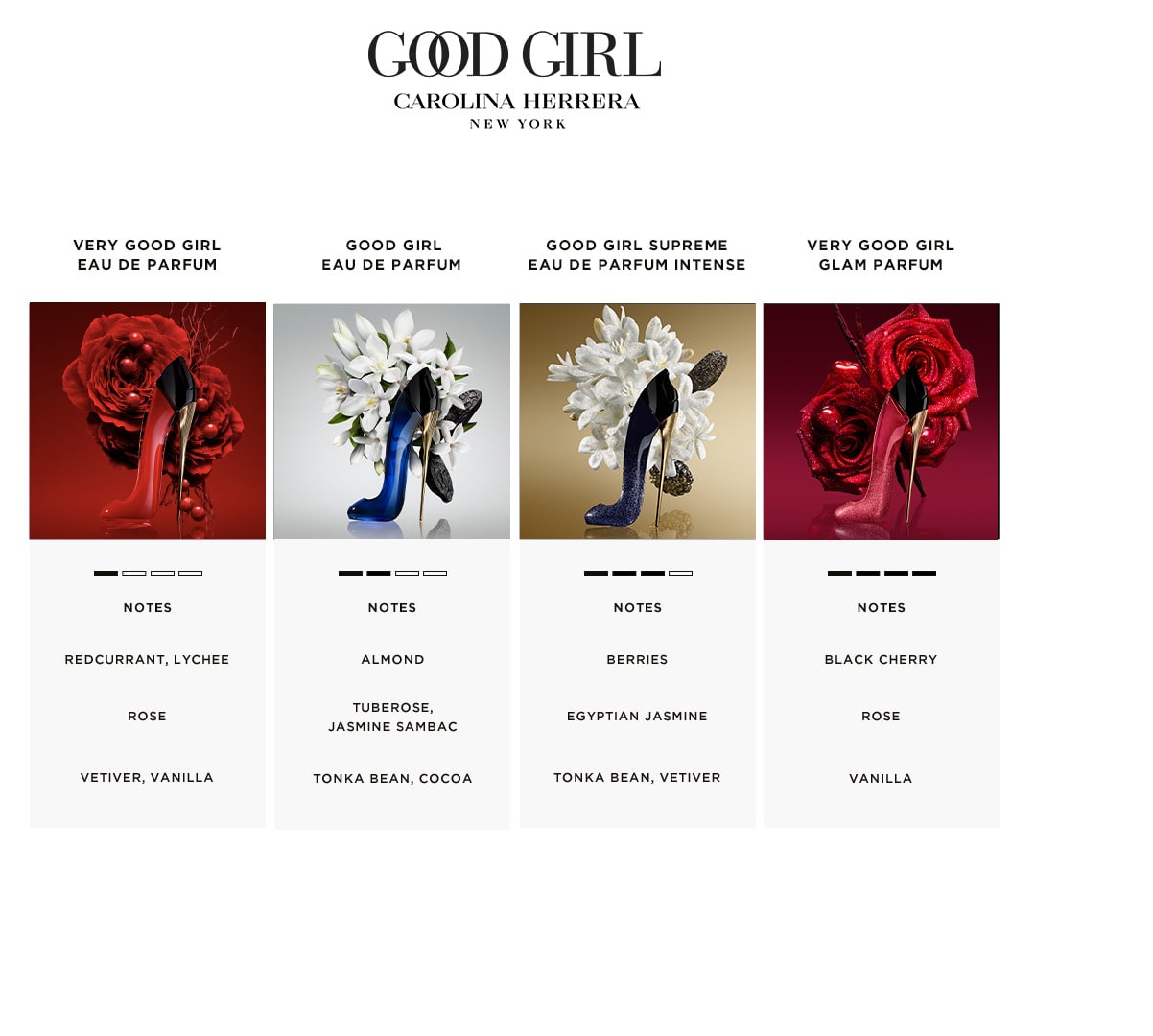 Carolina Herrera Good Girl EDP 80Ml - AllurebeautypkCarolina Herrera Good Girl EDP 80Ml