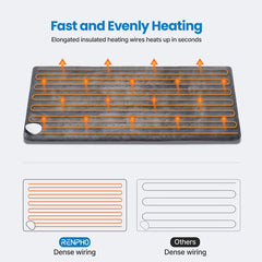 RENPHO Heating Pad - 10 Heat Settings, Auto Shut-Off, 12x24 Inch Comfort