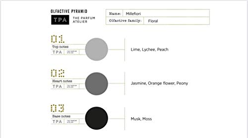 MLP Millefiori Montes Aromatics