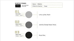 MLP Millefiori Montes Aromatics