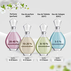 NINA RICCI Bella For Women Eau De Toilette, 80 ml