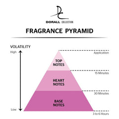 Dorall Collection Ville De L'Amour Eau de Toilette Perfume for Women - 100ml (Pack Of 2), Floral & Fruity Long Lasting Feminine Fragrance, Body Perfume for Women