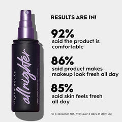 All Nighter Long-Lasting Makeup Setting Spray - Lasts Up To 16 Hours - Oil-Free, Microfine Mist - Non-Drying Formula for All Skin Types - 4.0 fl oz