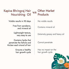 Kapiva Bhringraj Hair Nourishing Oil (200 Ml) 100% Ayurvedic, Voluminous Hair Within 90 Days, Provides Hair Nourishment, Pack of 1