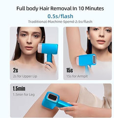 MLAY T14 IPL Laser Hair Removal Device, Hair Remover With Ice Cooling, 500000 Flashes, 5 Energy Levels, Permanent Painless Epilator For Face Back Leg Arm Armpit Bikini Line,3 lamps(HR+Bikini+Face)