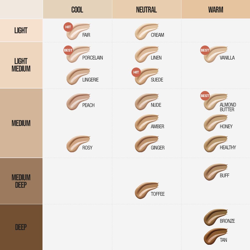 TFIT Radiance Fit Serum Foundation - Flawless Coverage, Dewy Finish, Long-Lasting, Lightweight (C02 Peach, 1.05 Oz.)