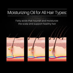 Excefore Rice Water for Hair Growth, Organic Black Rice Water Spray for Hair Loss Women and Men, Repair Damaged Dry Hair for Thicker, Longer, Fuller Hair with Castor Oil, Ginger Root Extract (3.38 Oz)