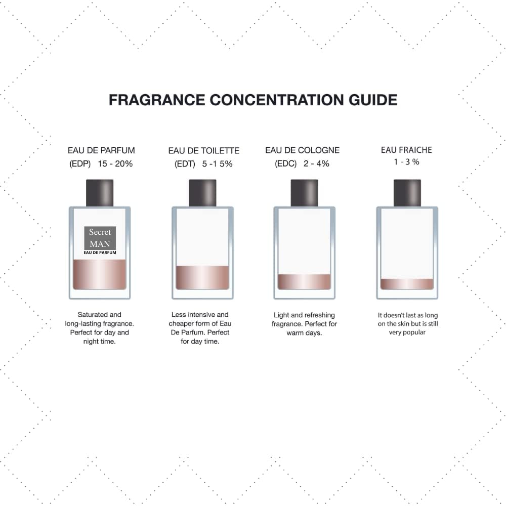 Al Rehab Secret man For Men 100ml - Eau de Parfum