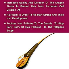 Anti Hair Loss & Faster Growth Shampoo for Dry & Normal Hairs (300ml)