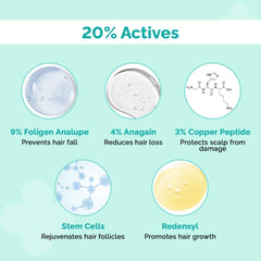 The Derma Co. 20% Actives Peptide Stem Cell Hair Growth Serum, 30ml With Foligen Analupe, Anagain, Copper Peptide, Redensyl, Reduces Hair Fall & Breakage, Promotes Healthy Scalp, All Hair Types