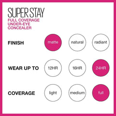 Maybelline New York Super Stay Full Coverage Under Eye Concealer, 30 Honey, 0.23 Fl Oz (Pack of 1)