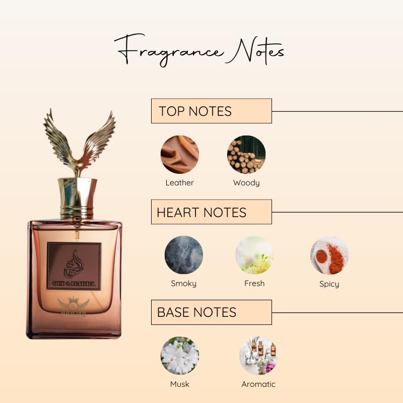 Spicy Notes Woody Fragrance Notes Woody Perfume Spicy Perfume