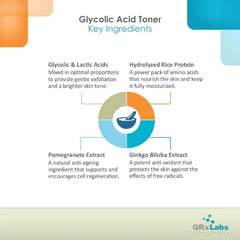 QRxLabs Glycolic Acid Face Wash, Resurfacing Pads with Acid Toner