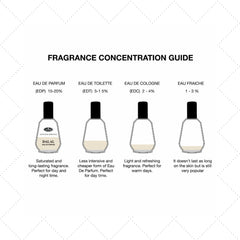 Al-Rehab Dalal - Eau De Perfume Perfume Spray- 50 ml (1.65 fl. oz)