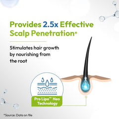 Scalpe Pro Hair Growth Serum with Applicator | 3% Redensyl, 4% Capixyl, 3% Procapil, 3% Anagain | Boosts Hair Growth | Thicker & Stronger Hair | Non-Sticky | Paraben & Sulphate-Free | Unisex | 30 ml