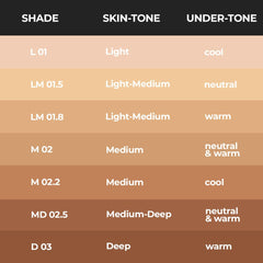 Ruby's Organics Liquid Foundation for Face Makeup, Waterproof, Full Coverage Blendable, Long Lasting, Matte Finish and Poreless, Normal to Oily Skin, Vegan, Paraben and Silicon-Free, Shade D 03, 30 ml