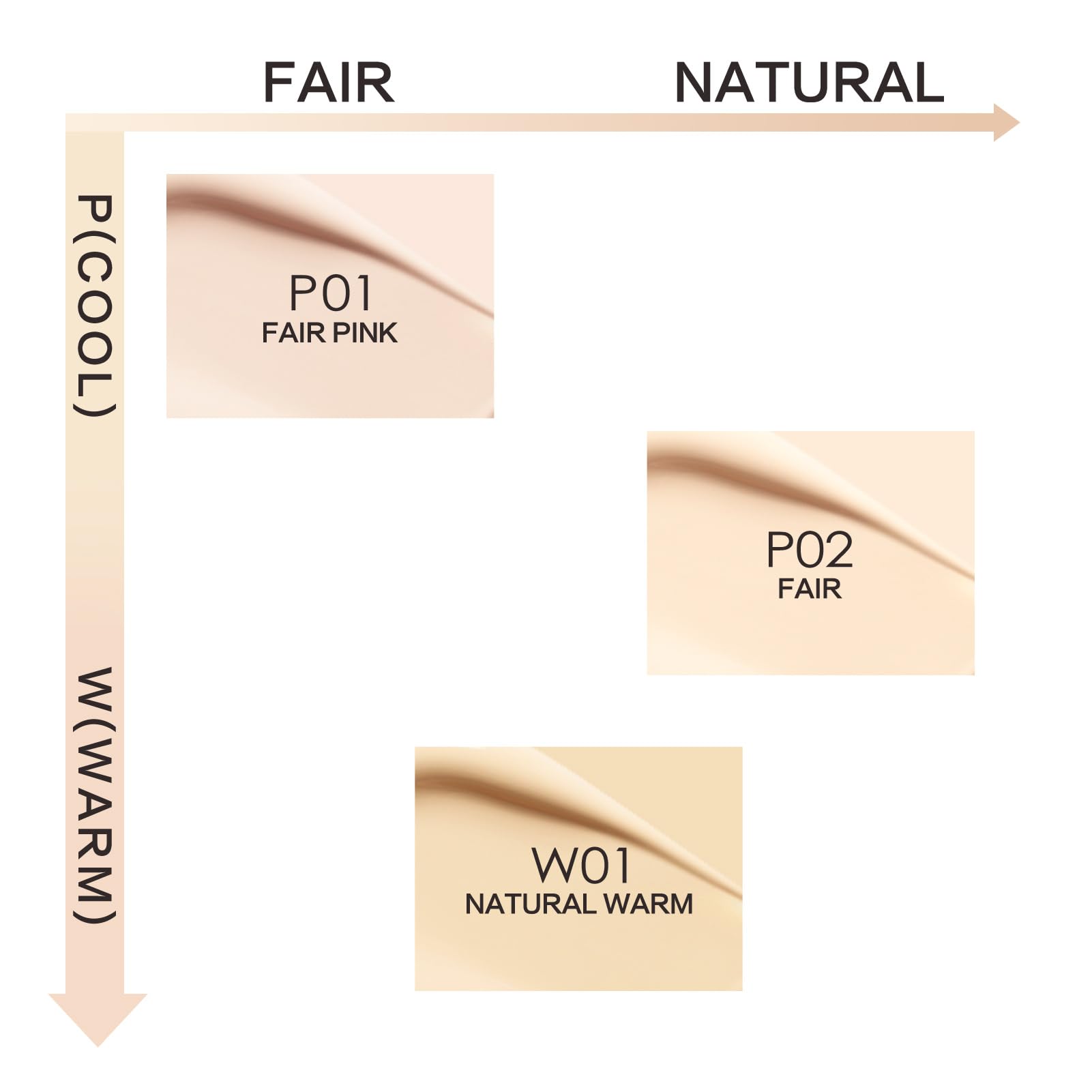 CARSLAN Moisture Air Cushion Cream Face Foundation Makeup, Lightweight, Full Dewy Coverage, Builable Glow, Finish Foundation with Hyaluronic acid, P01 Fair Pink For Dry Skin (Refill Included)