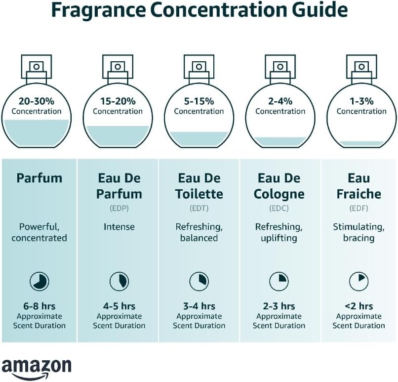 Fragrance World Ebony fume eau de perfume 80ml