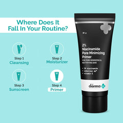 The Derma Co 2% Niacinamide Pore Minimizing Primer For Pore Minimizing & Mattifying Skin - 30g