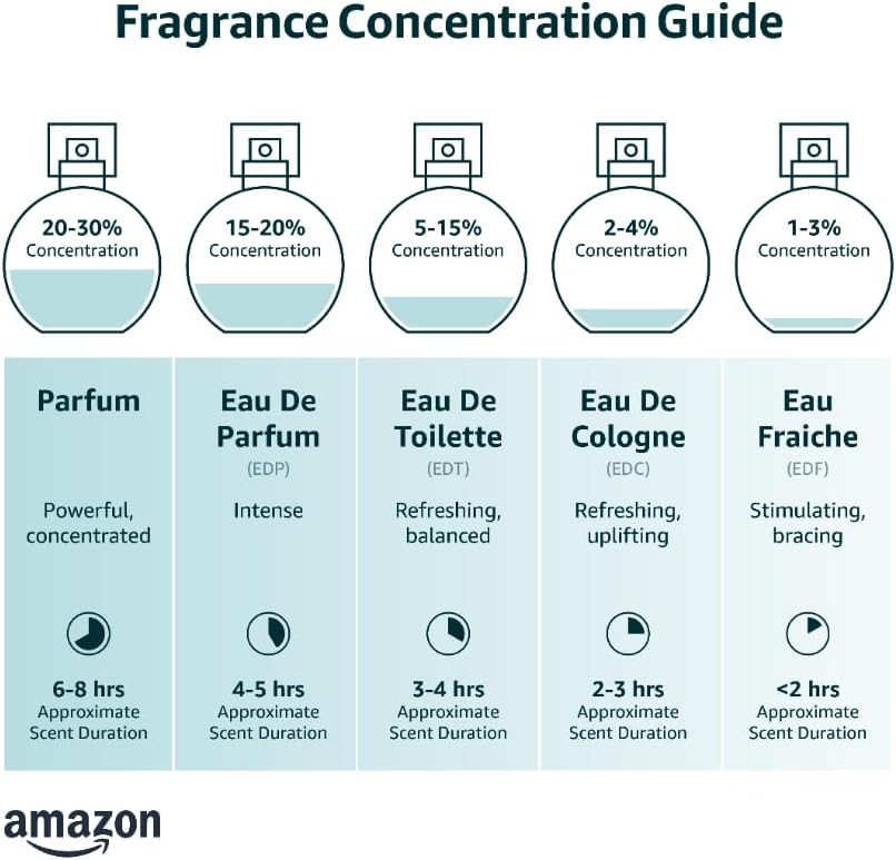 Le Monde Gourmand Miel Bébé Eau de Parfum - 1 fl oz | 30 ml